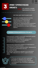 Три уровня террористической опасности. Что значат и какие принимаются меры?