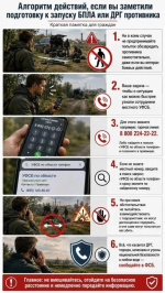 Установлено, что запуски БПЛА ведутся в том числе с территории России