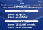 Итоги конкурса на лучшую организацию работы по внедрению ГТО подведены!
