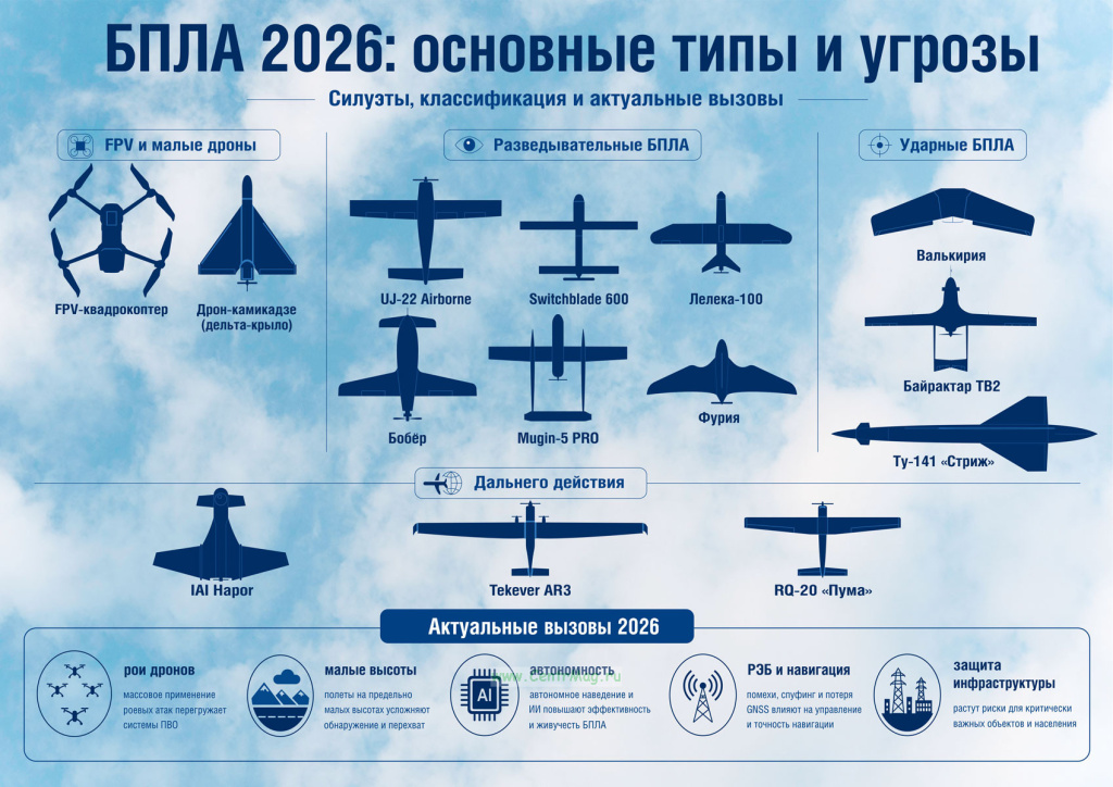 виды БПЛА.jpg
