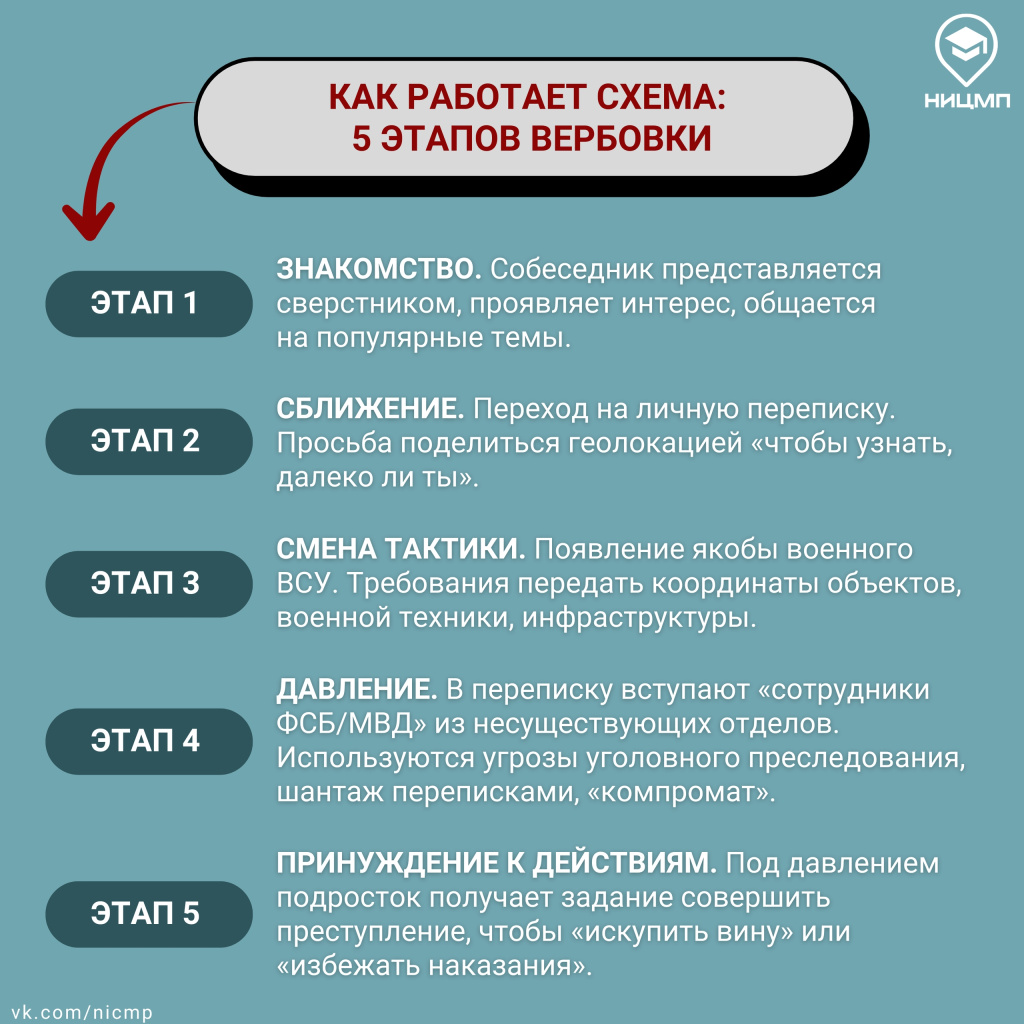 3 вербовка.jpg