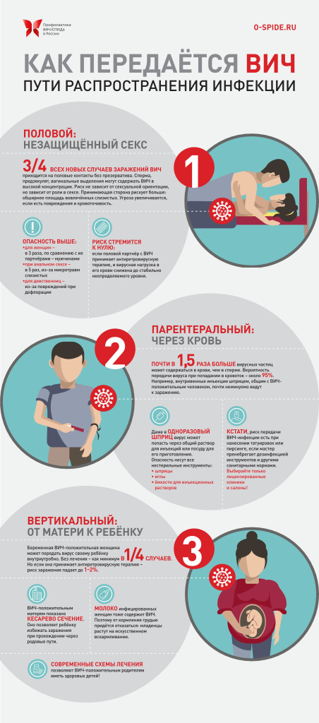 Как передается ВИЧ.jpg