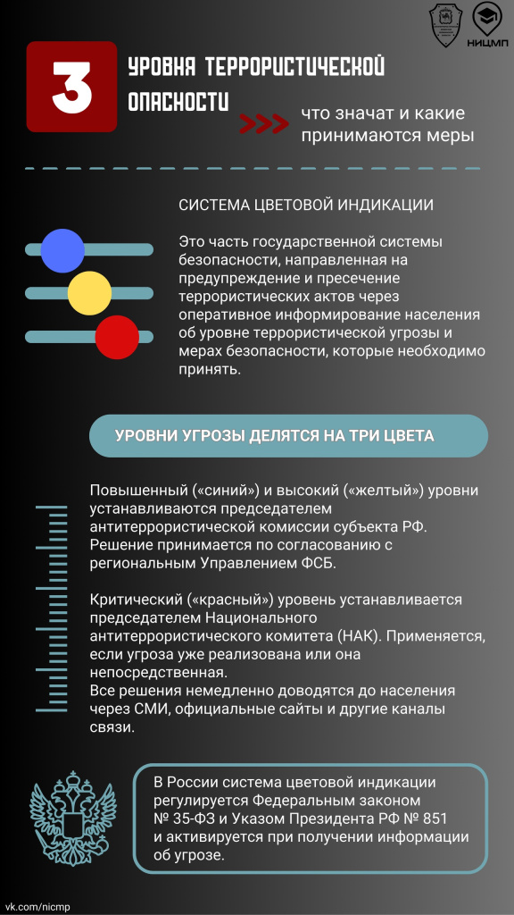 1 уровни.jpg